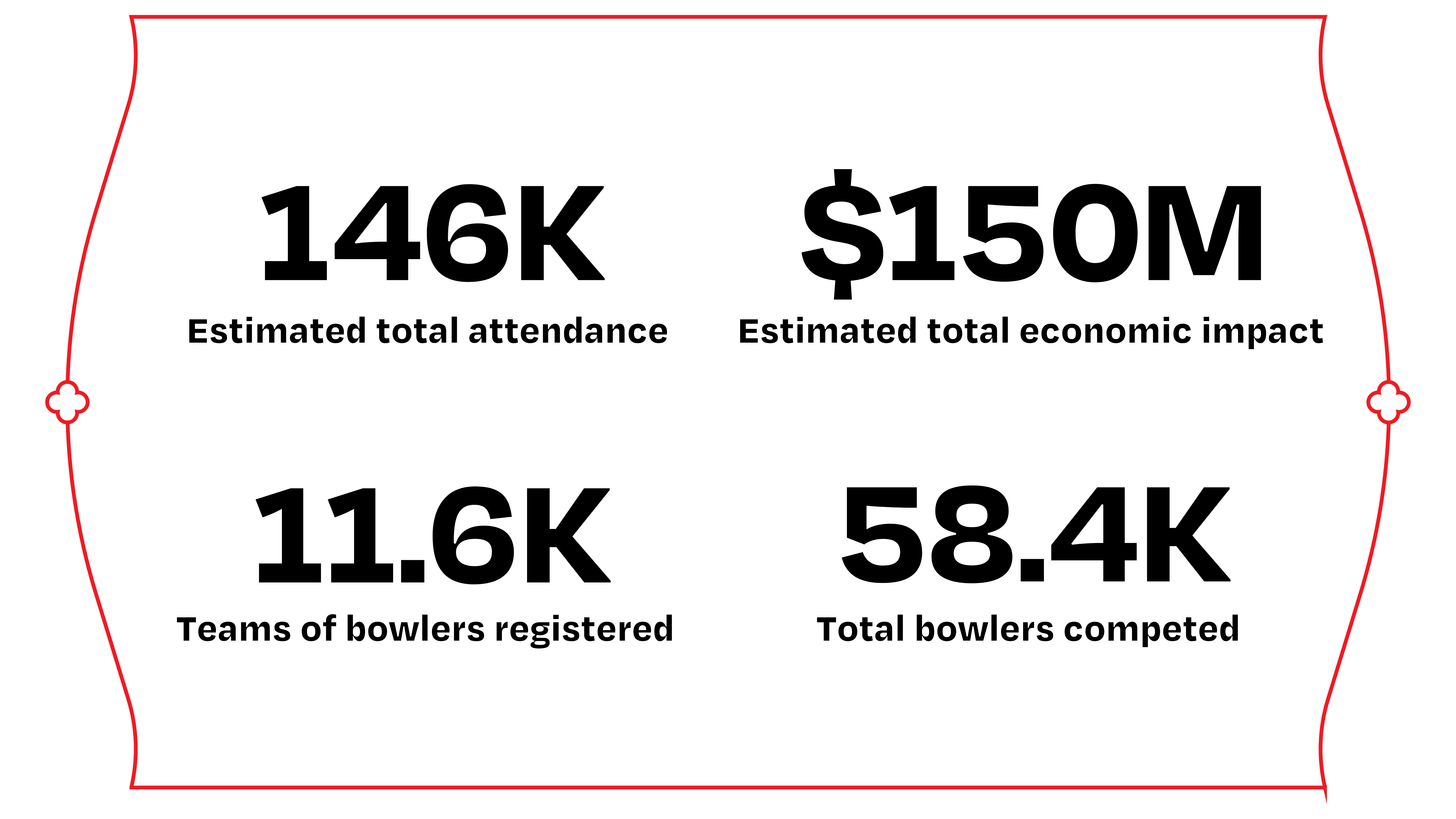 travel trends numbers