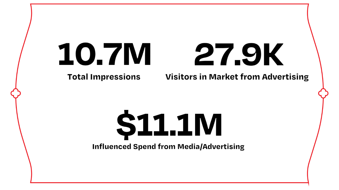 Media Attribution Trends